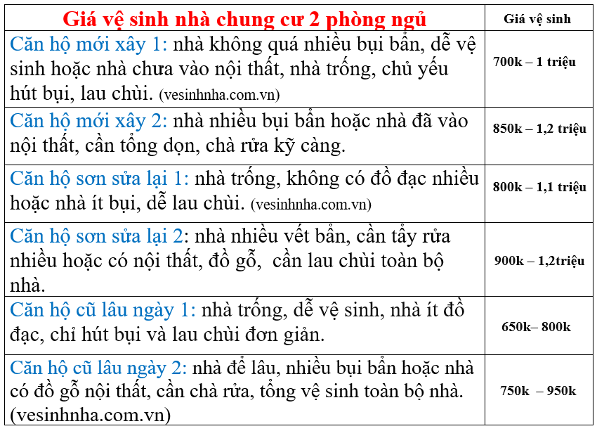 Dịch vụ dọn dẹp nhà giá rẻ tại Quận 7