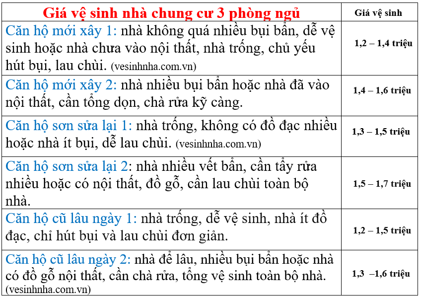 Giá dịch vụ vệ sinh nhà tại Q.7