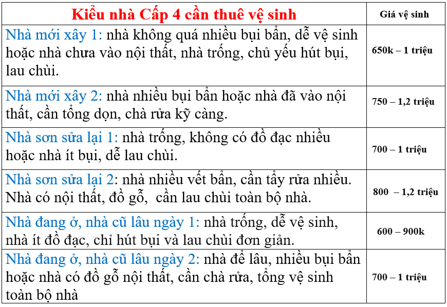 Cty vệ sinh nhà Sài Gòn Q.7