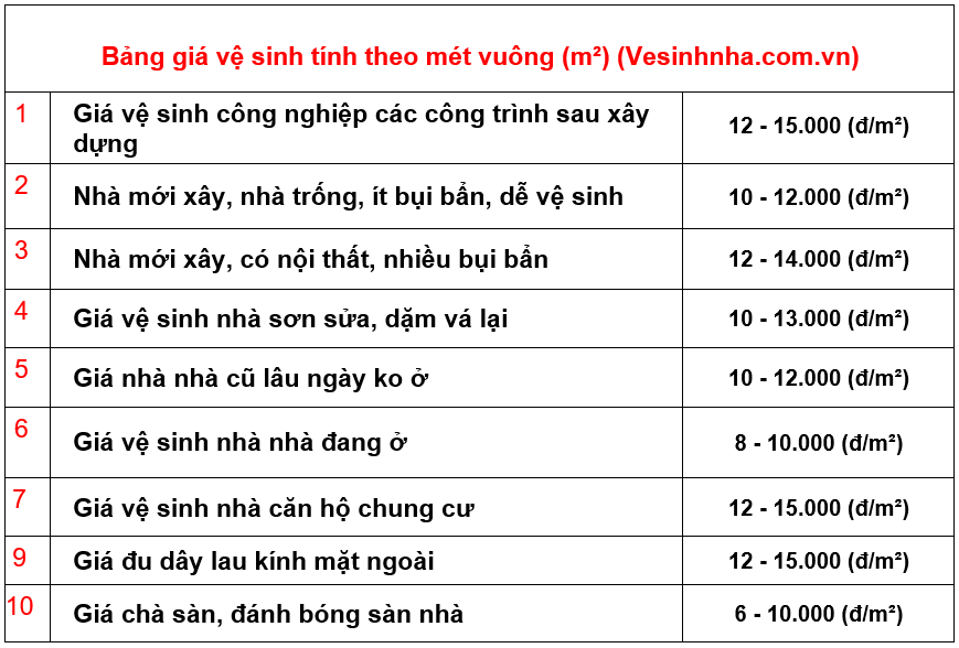 Cty vệ sinh nhà Sài Gòn Quận 7 TPHCM