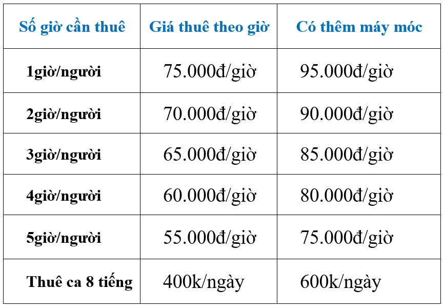 Dich vu ve sinh theo gio Quận 7