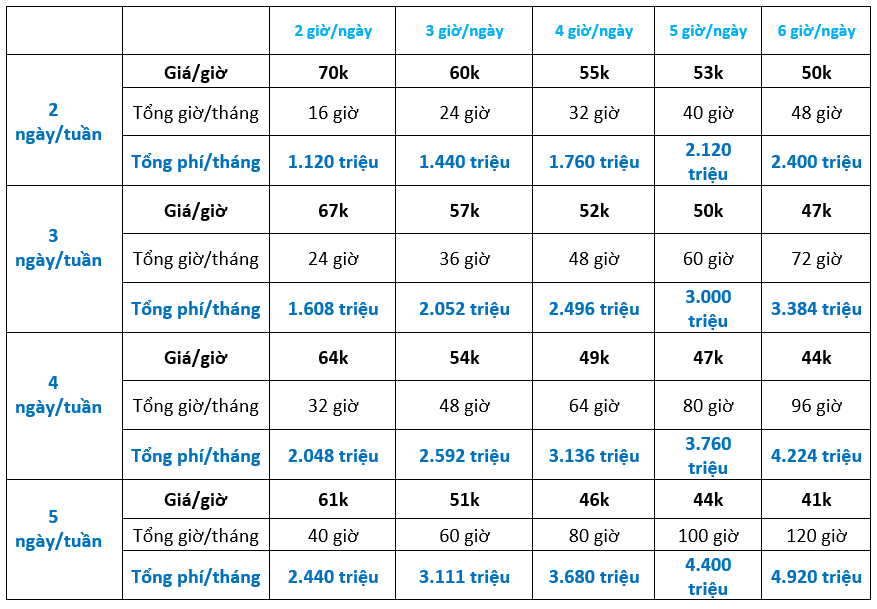 Bảng giá vệ sinh nhà định kỳ Quận 7