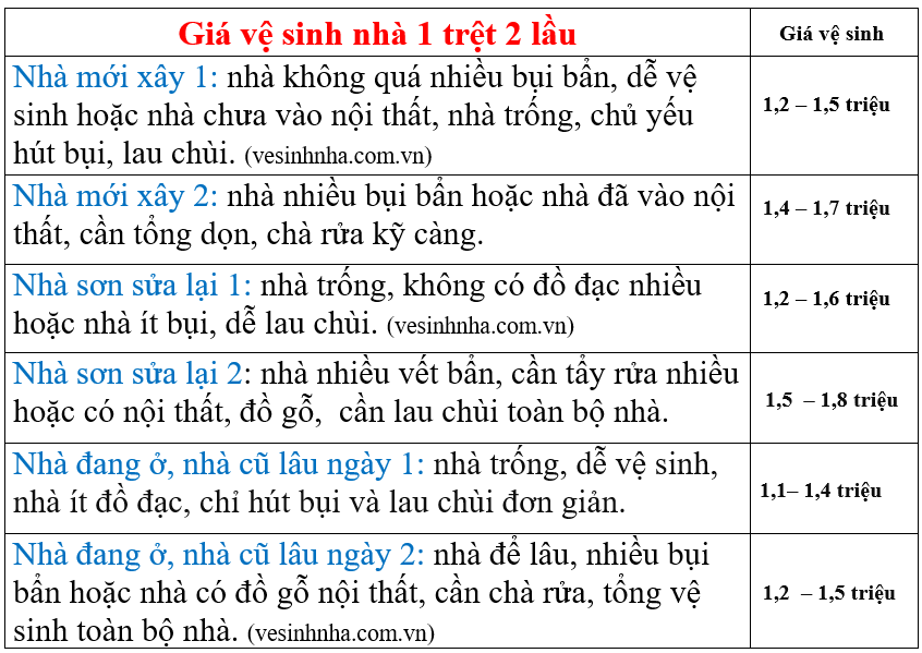 Cty dọn dẹp nhà Sài Gòn Q.7