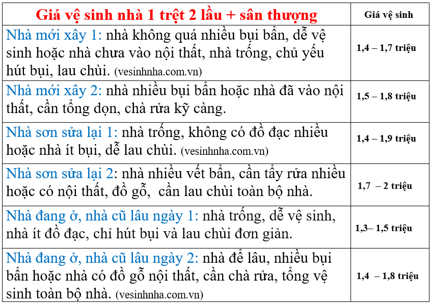 Cty dọn dẹp nhà sài gon Quận 7