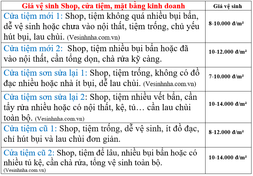 Cty vệ sinh nhà Sài Gòn Quận 7