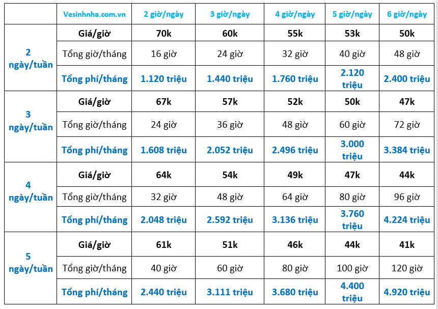 Cty vệ sinh nhà SG Q.8 - vệ sinh nhà ở định kỳ Quận 8 - Ve sinh dinh ky Quận 8