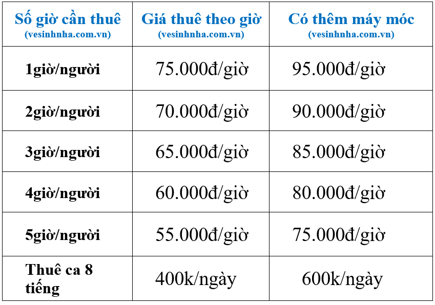 Cty vệ sinh nhà Q.8 - Vệ sinh theo giờ