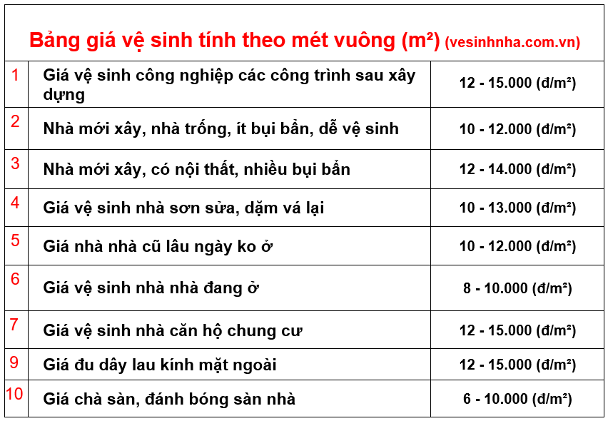 Giá dịch vụ vệ sinh nhà Quận 8 tính m²