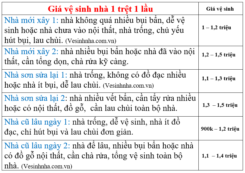 Cty vệ sinh nhà Sài GÒn Quận 8