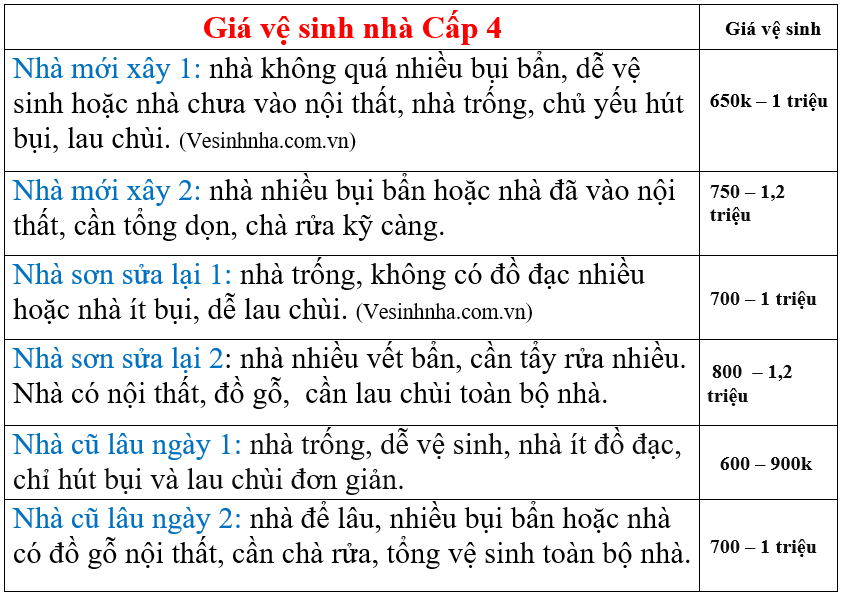 Vệ sinh nhà SG chuyên cung cấp vệ sinh nhà giá rẻ Quận 8