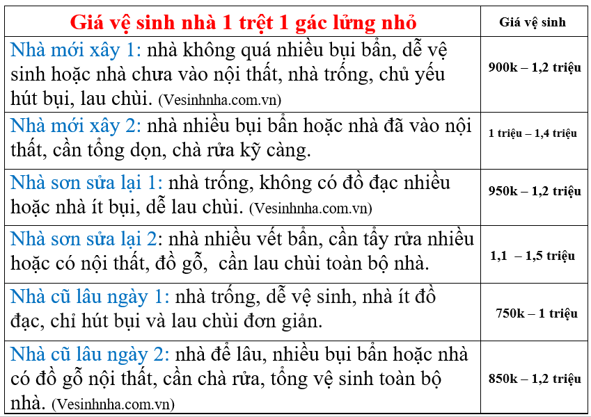 Cty dịch vụ dọn dẹp nhà SG Quận 8