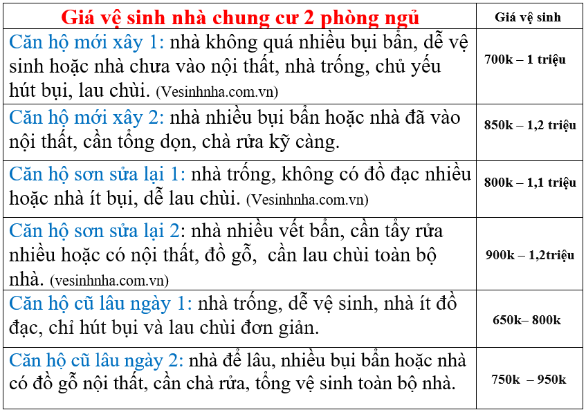 Dich vụ don dẹp nhà SG QUẬN 8