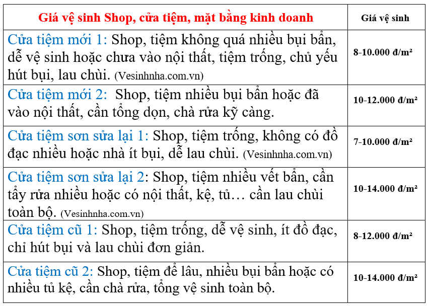 Vệ sinh nhà Quận 8 - Cty vệ sinh nhà SG Q.8