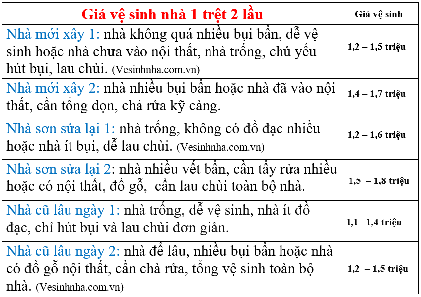 Cty lau dọn nhà Sài Gòn Quận 8