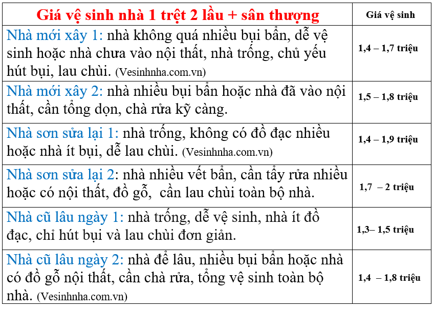 Công ty dịch vụ vệ sinh nhà Sài GÒn Quận 8