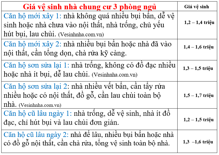 Vệ sinh nhà giá rẻ Quận 8 - Vệ sinh nhà SG