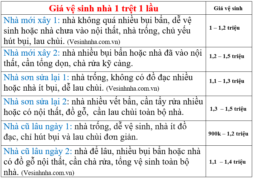 Dịch vụ lau dọn nhà giá rẻ Quân 10