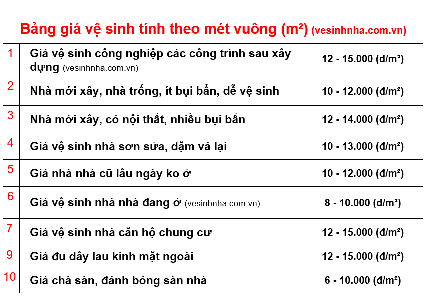 Cty vệ sinh nhà SG Quận 10