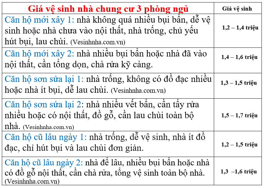 Giá vệ sinh nhà cửa Quận 10