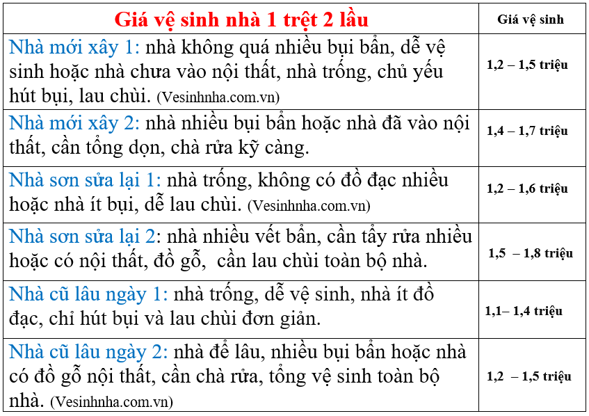 Dịch vụ dọn nhà giá rẻ Quận 10