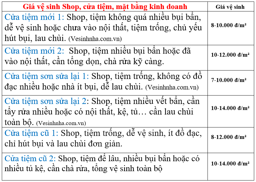 Dich vu ve sinh Quận 10