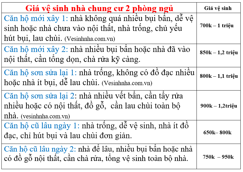 Dich vu don nha Quận 10, cty vệ sinh nhà Quận 10