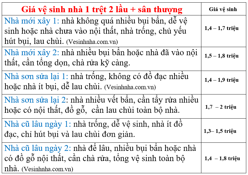 Giá dịch vụ dọn dẹp nhà ở Tp Thủ Đức