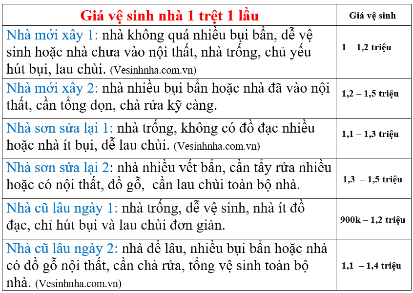 Giá dịch vụ dọn dẹp nhà Quận 11