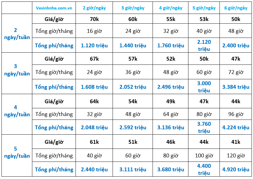 Dịch vụ vệ sinh nhà ở ĐỊNH KỲ quận 11