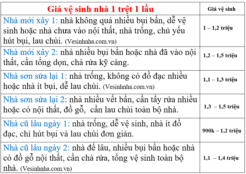 Cty vệ sinh nhà SG tp Thủ Đức