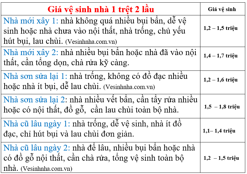 Dịch vụ dọn dẹp nhà cửa giá rẻ Quận 11