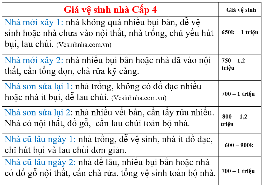 Cty vệ sinh nhà Sài gòn Quận 11