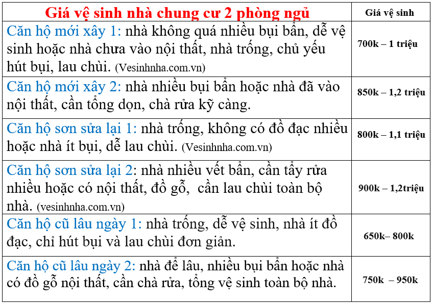 Dich vu ve sinh nha tron goi Quận 11