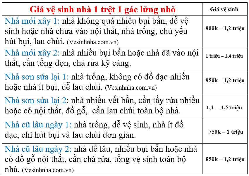 Dịch vụ dọn dẹp nhà ở Thủ Đức