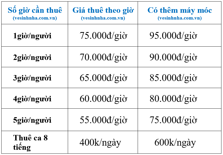 Bảng giá vệ sinh nhà theo giờ Thủ Đức