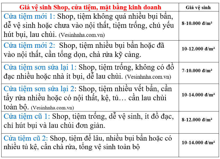 Bảng giá dọn dẹp nhà ở TP Thủ Đức