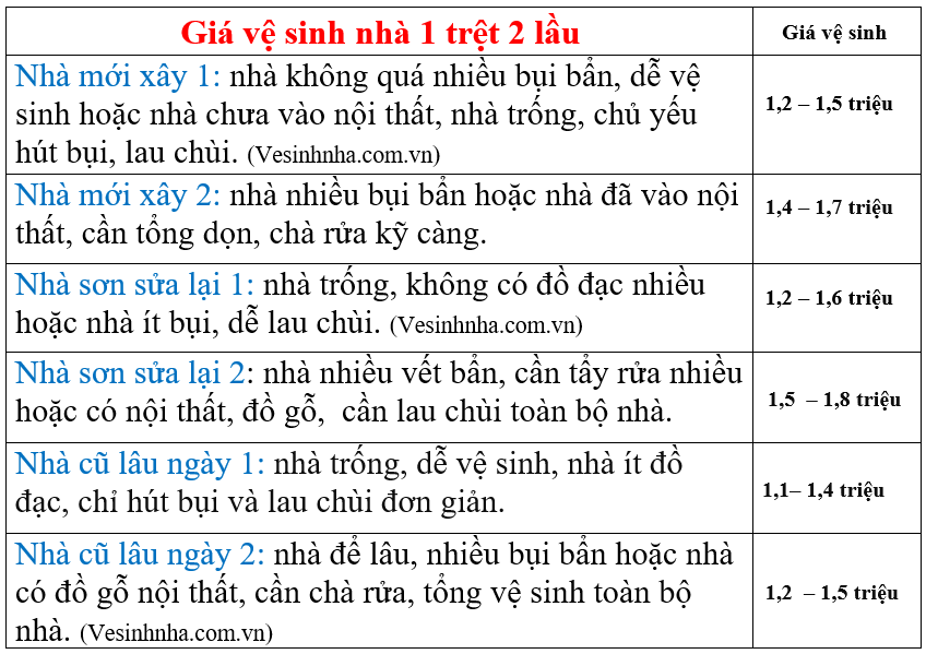 DỊch vụ dọn nhà ở Tp Thủ Đức