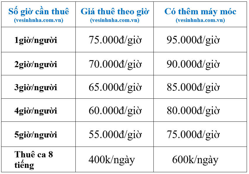 Vệ sinh nhà theo giờ Long An