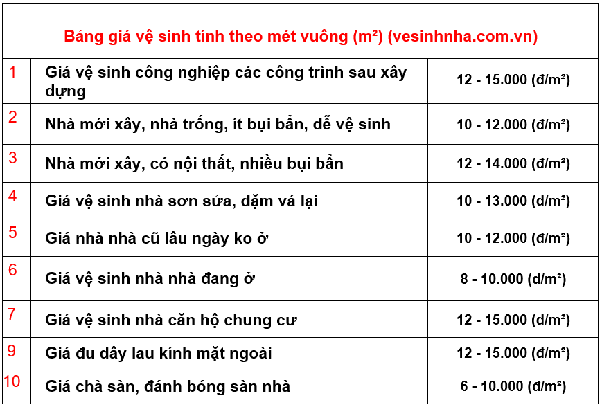 Cty vệ sinh nhà Sài Gòn